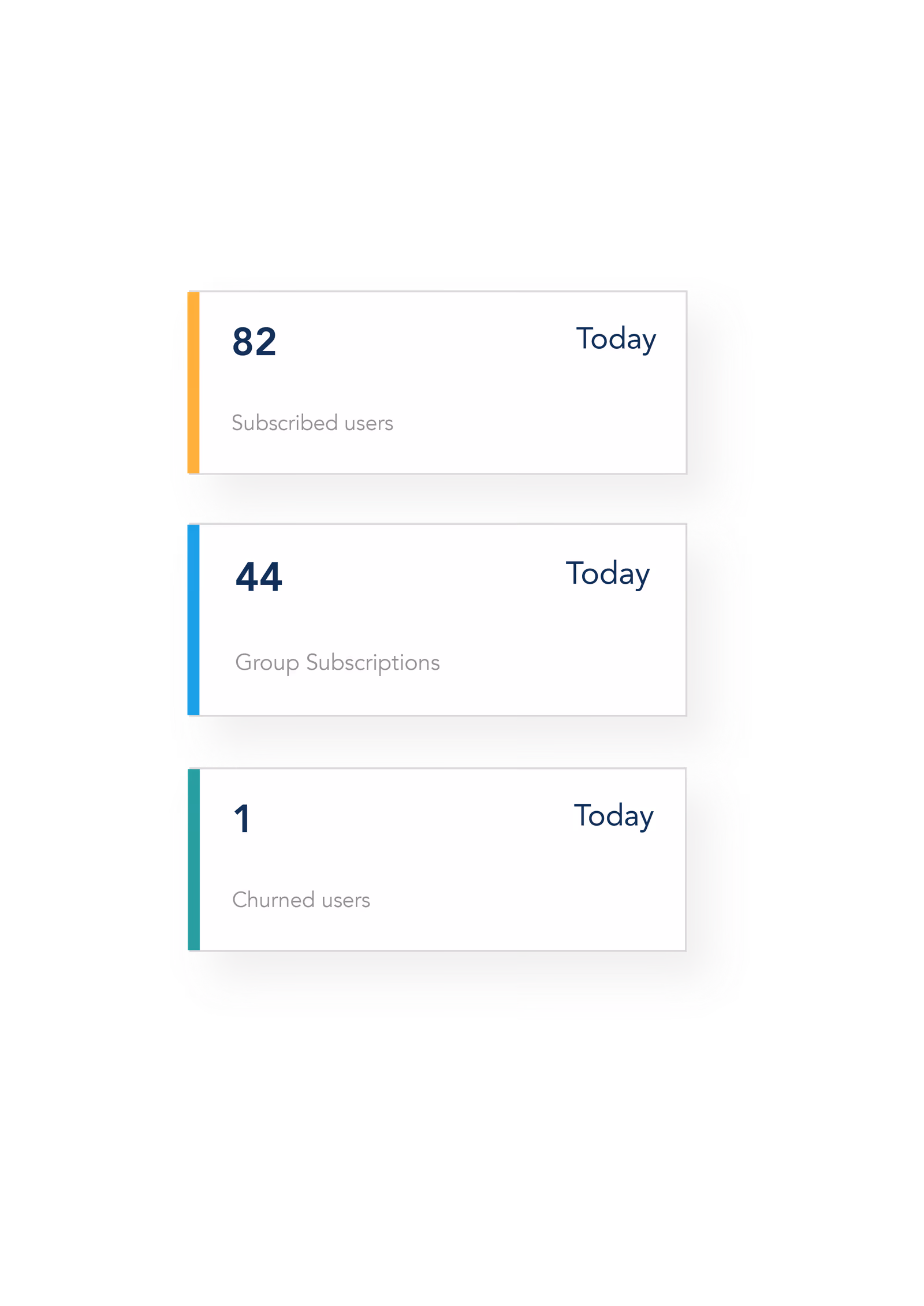 End-user analytics showing subscriber users, group subscriptions, and churned users