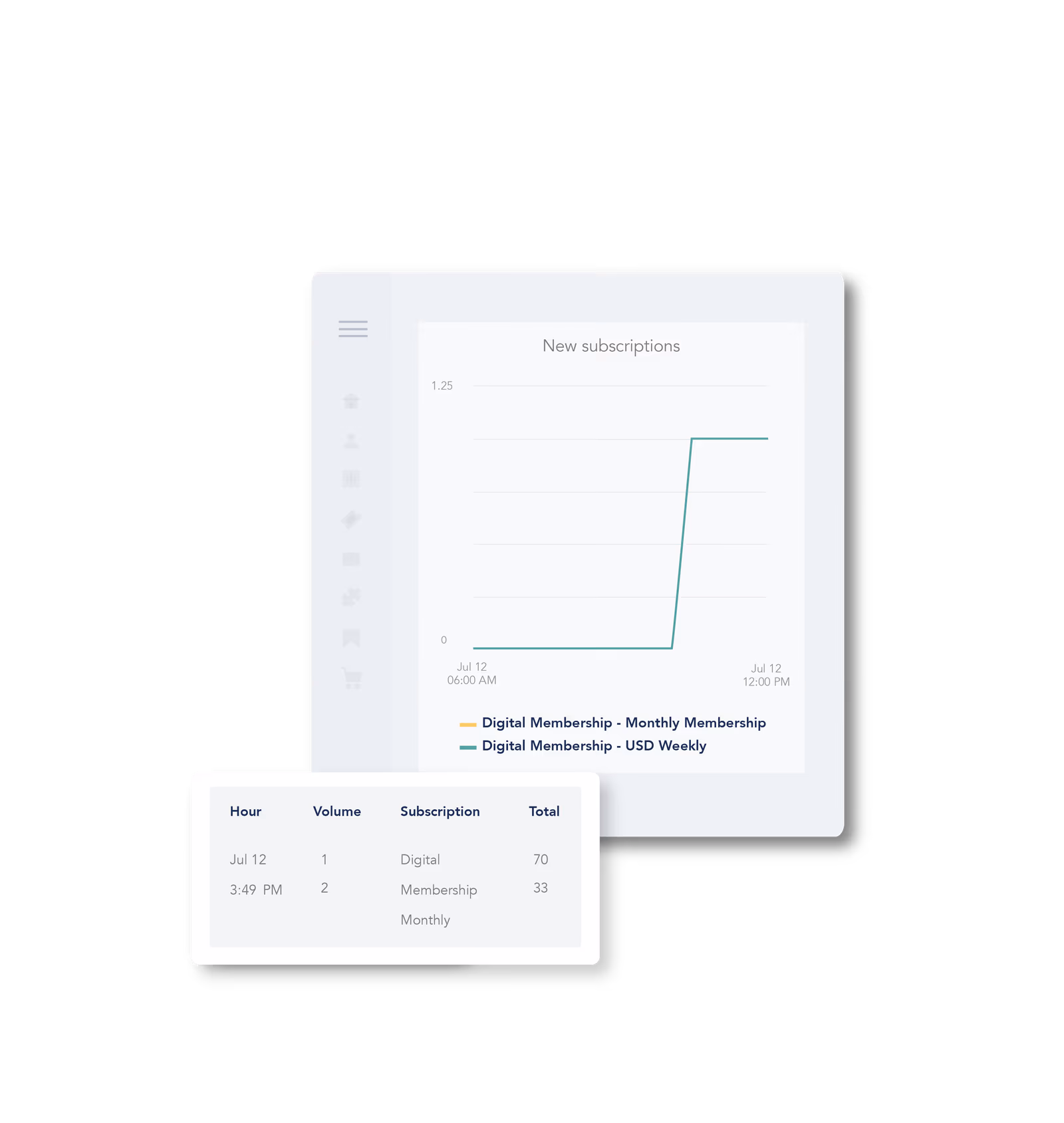 overview of subsciers and the type of subscriptions they have